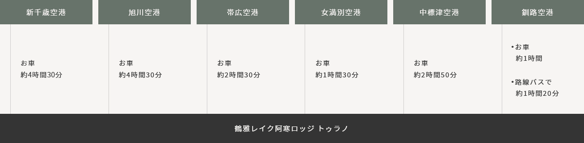 飛行機でお越しの方