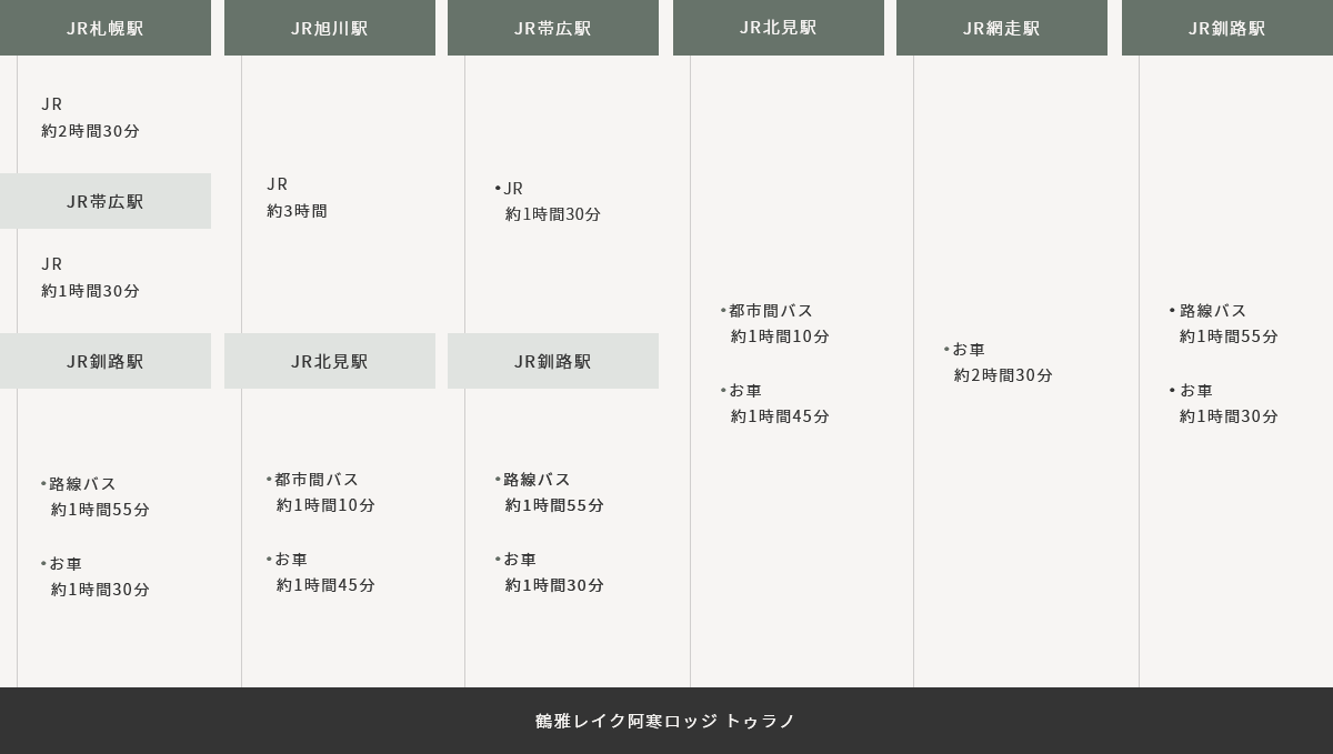 電車でお越しの方