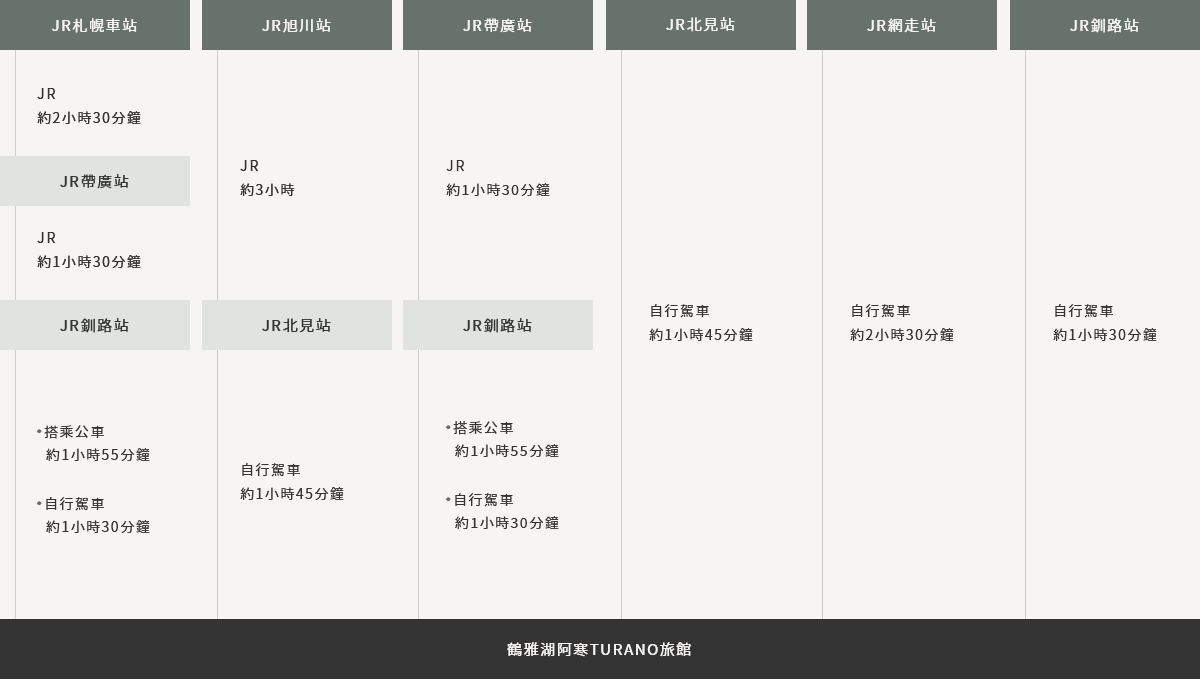 搭乘電車來訪的來賓